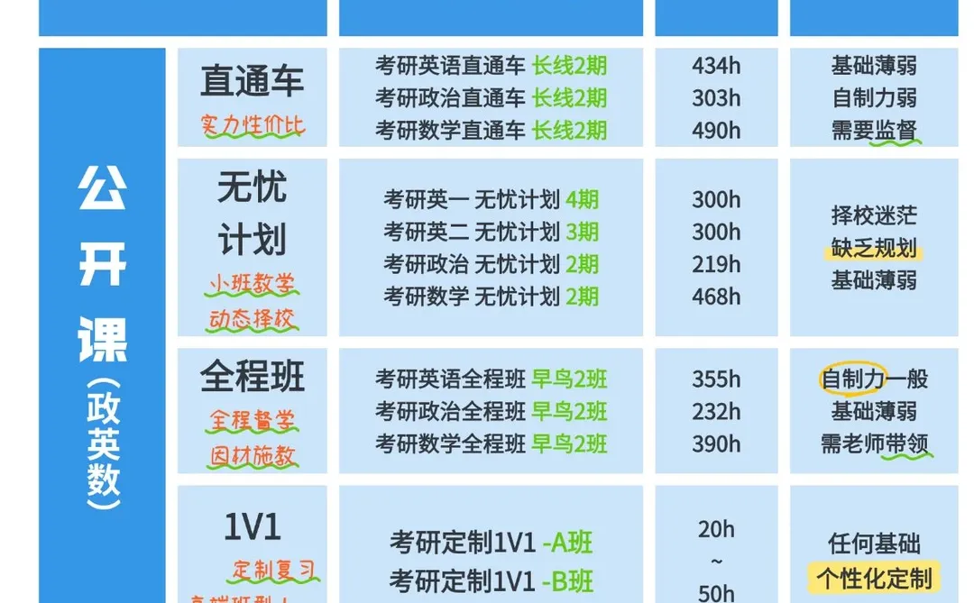 27 考研信息闭塞成这样，你拿什么去考研？