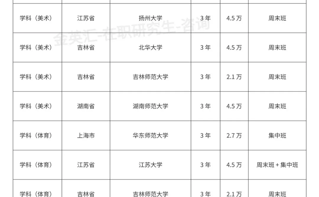 2026年学科音体美非全日制研究生院校汇总