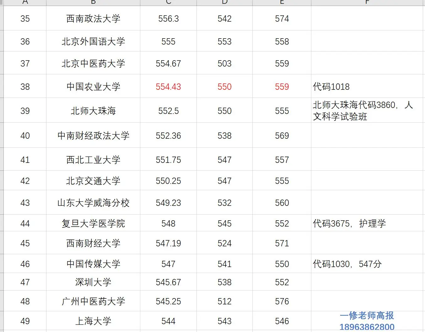 2025届新疆文科录取500分以上排序表