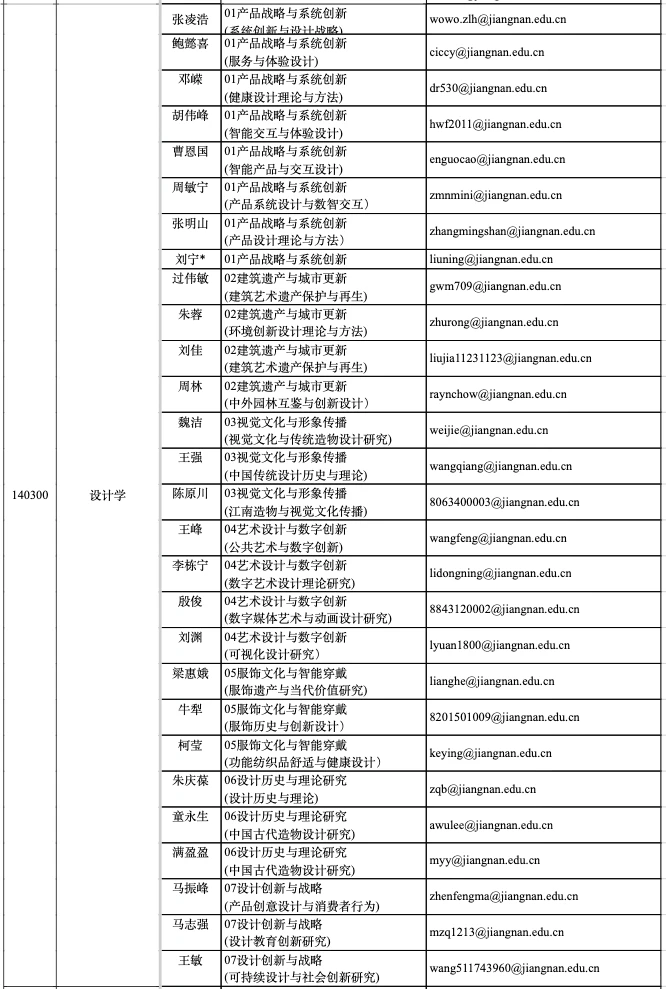 江南大学设计学博报考超全细则✅