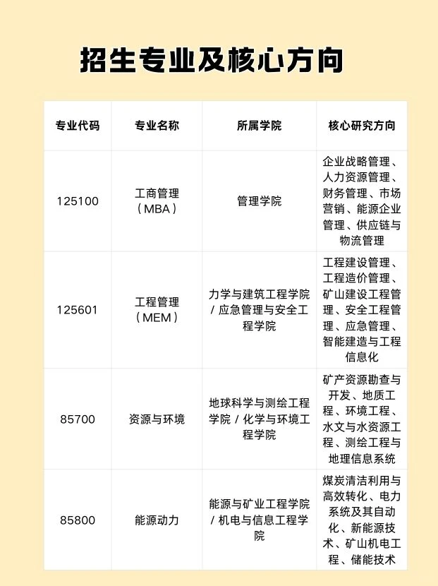 北京矿大2026非全研招生！能源工科党速冲