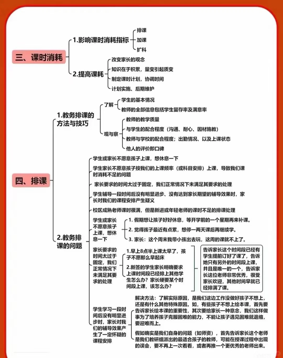 教培机构痛点及解决方案