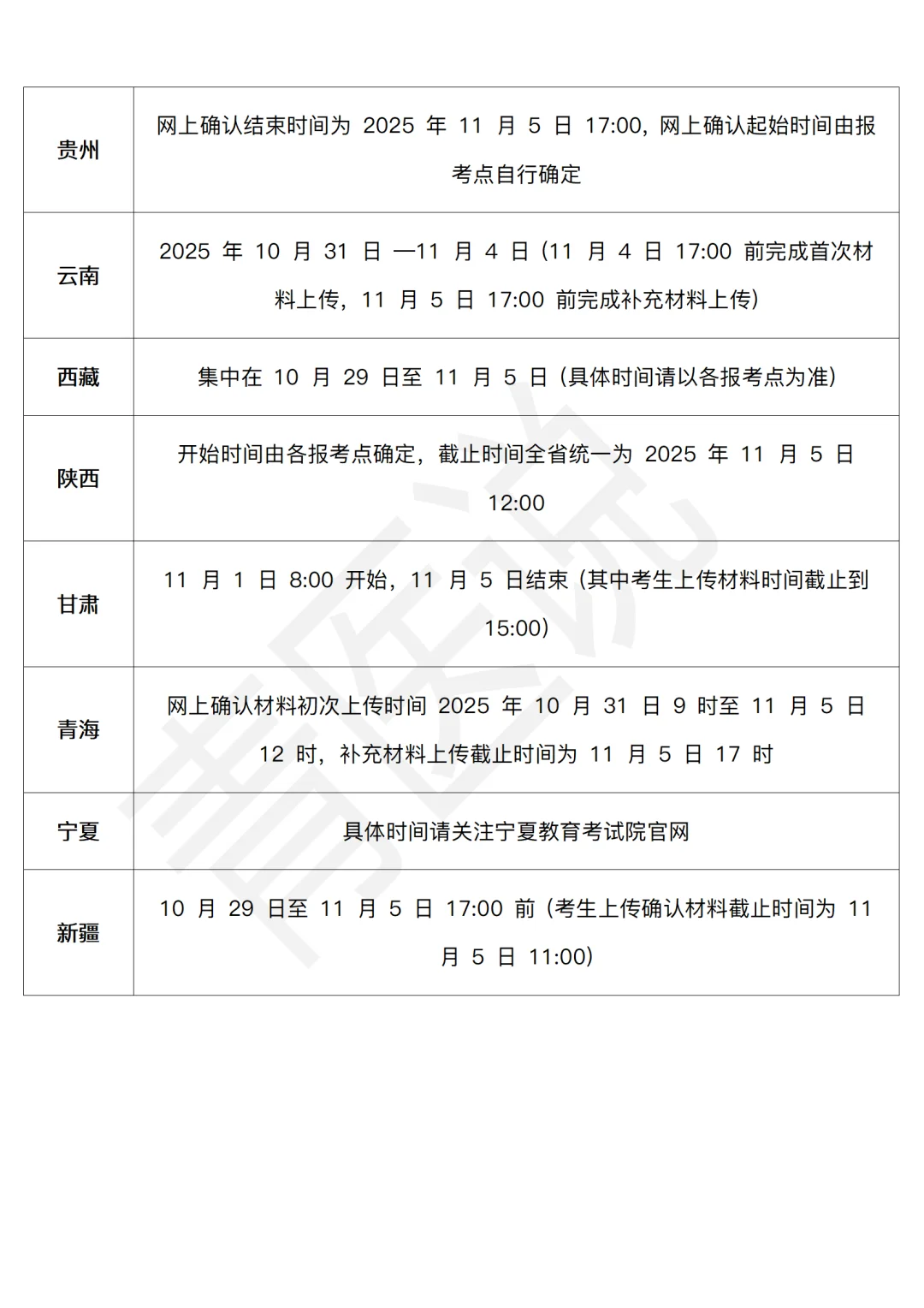 26考研网上确认时间＋网上确认常见问题