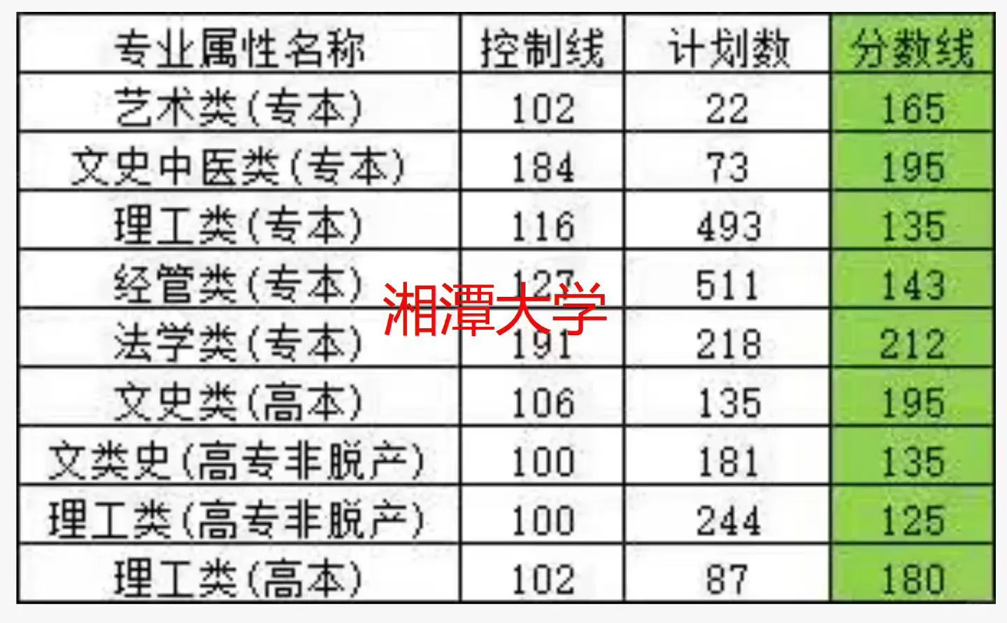 湖南成考高校录取分数线