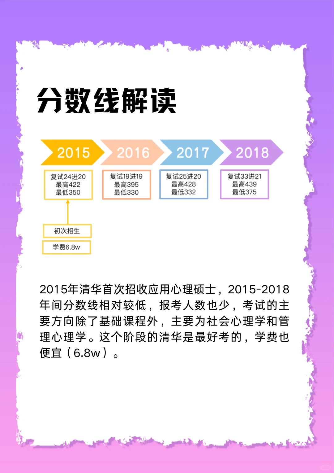 清华347分数线真相大起底！别被341骗了！