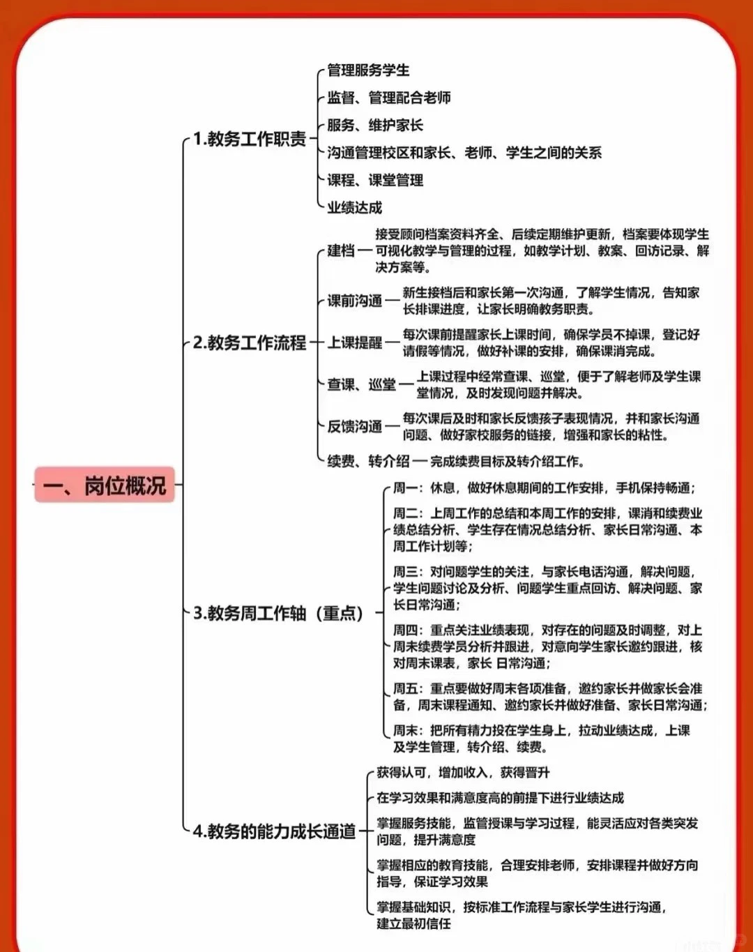 教培机构痛点及解决方案