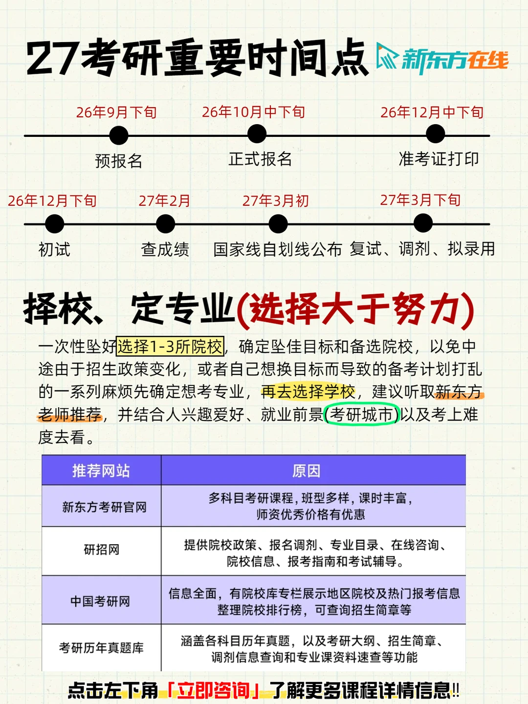 醒醒吧❗️考研其实就是在筛选信息闭塞的人