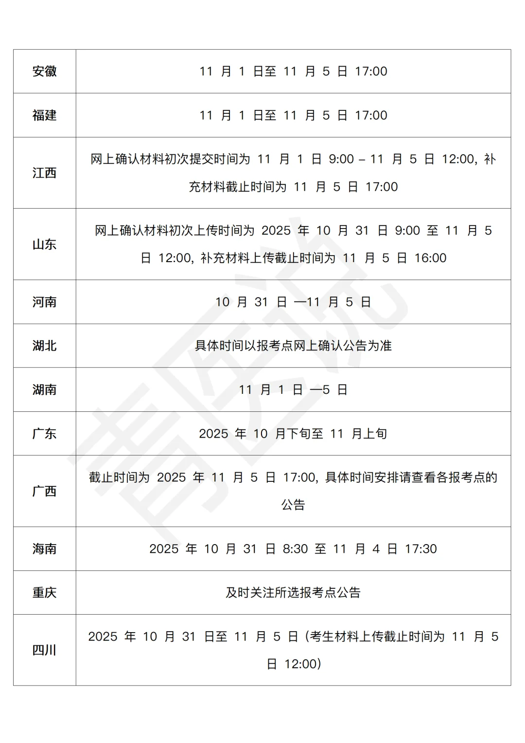 26考研网上确认时间＋网上确认常见问题