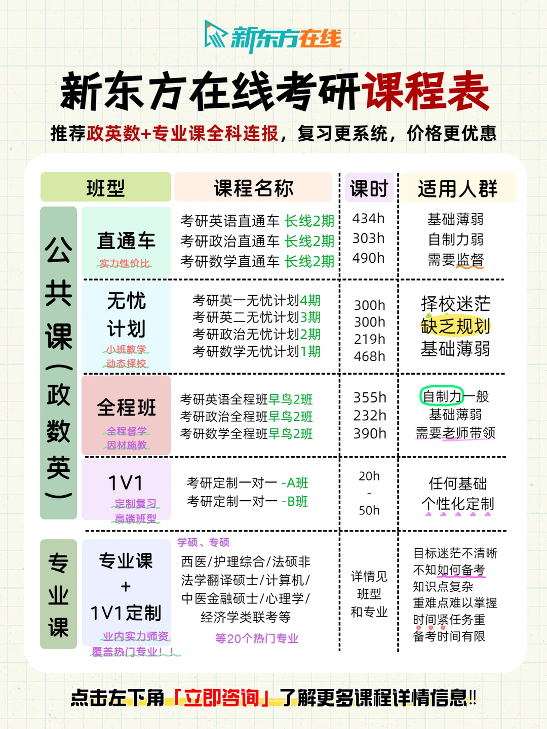 醒醒吧❗️考研其实就是在筛选信息闭塞的人