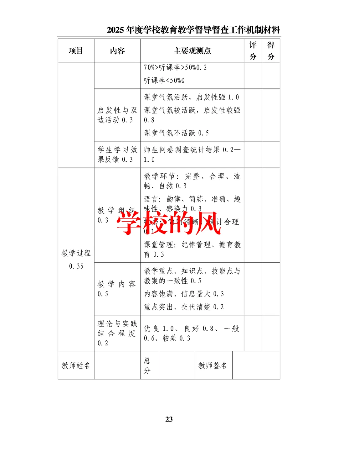 2025年度学校教育教学督导督查工作机制材料