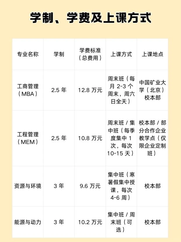 北京矿大2026非全研招生！能源工科党速冲