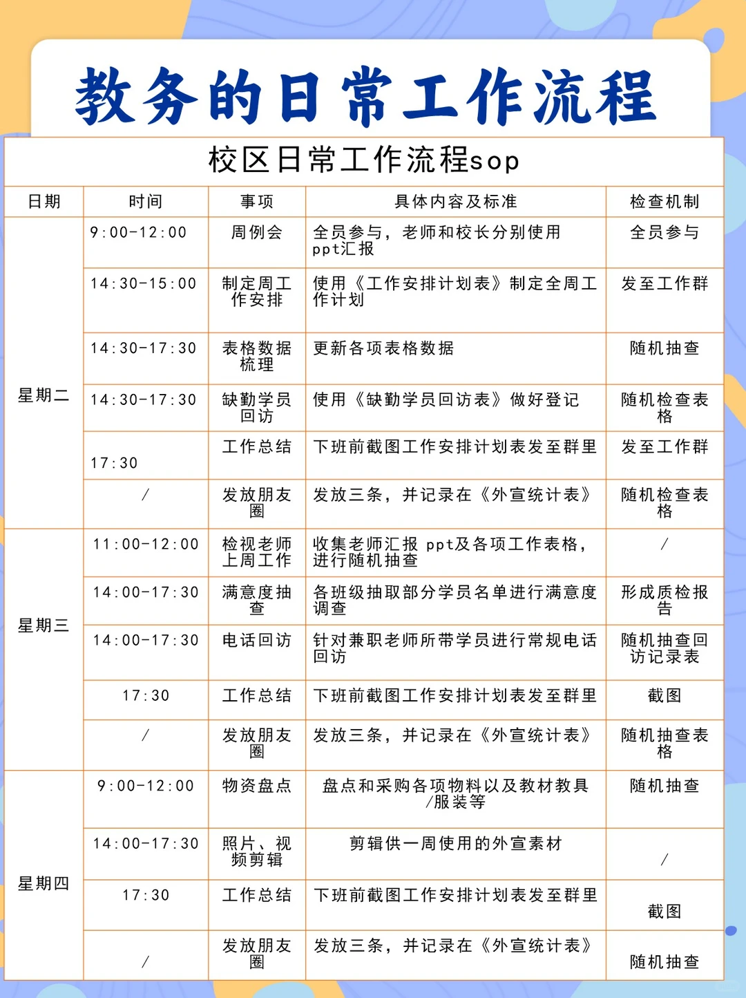 全职教务的那些事，教务的五大工作职责