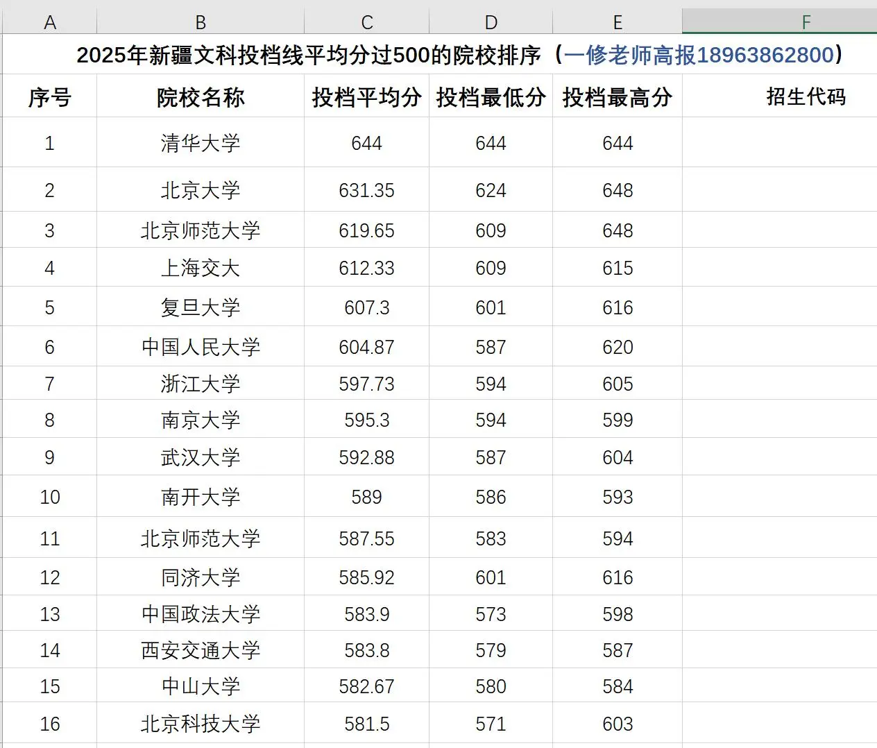 2025届新疆文科录取500分以上排序表