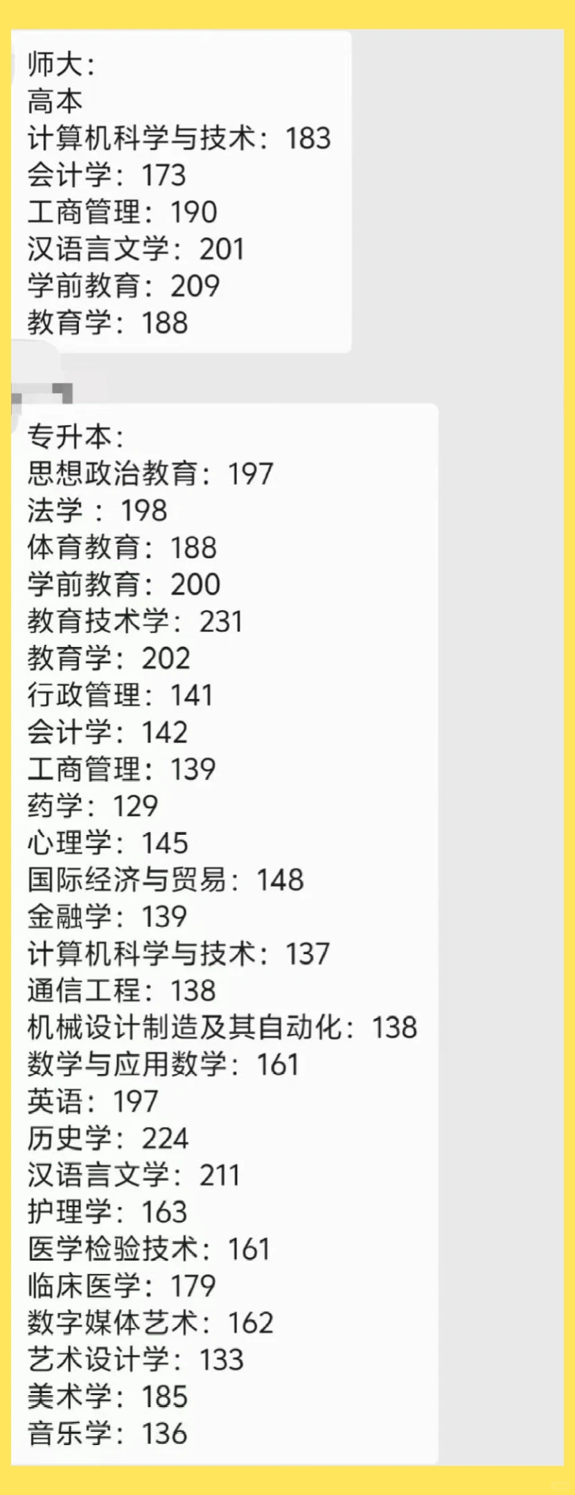 湖南成考高校录取分数线