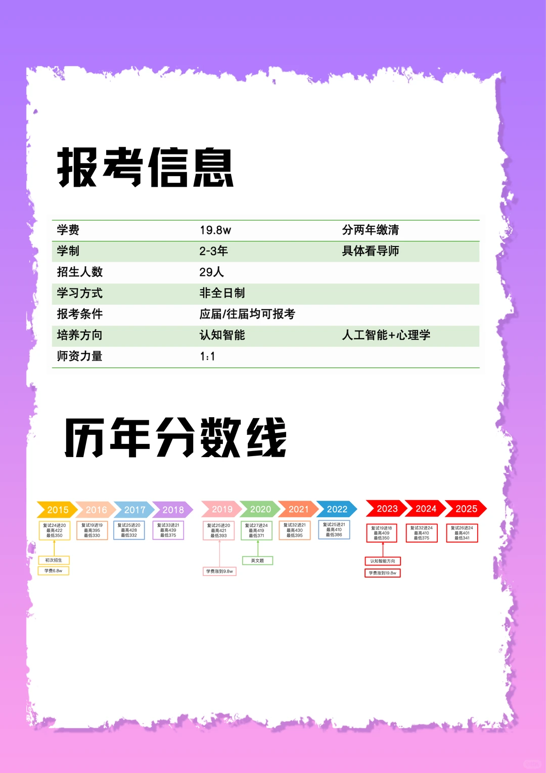 清华347分数线真相大起底！别被341骗了！
