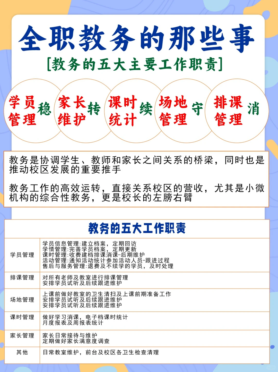 全职教务的那些事，教务的五大工作职责