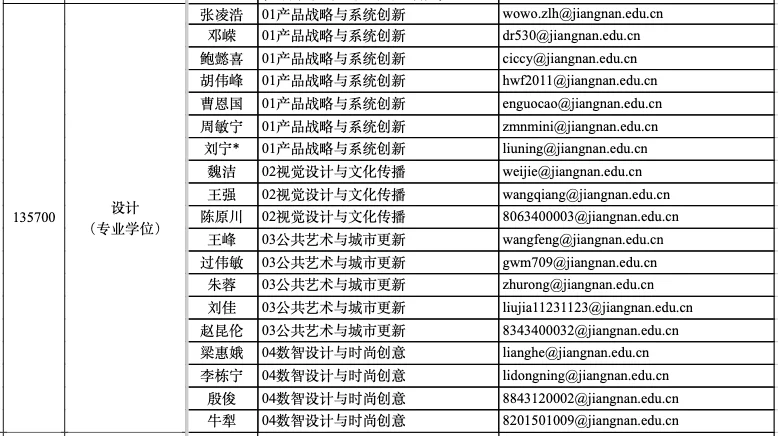 江南大学设计学博报考超全细则✅