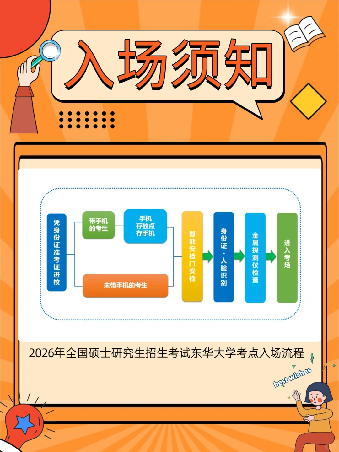 📢必看！2026年考研东华大学考点全指南