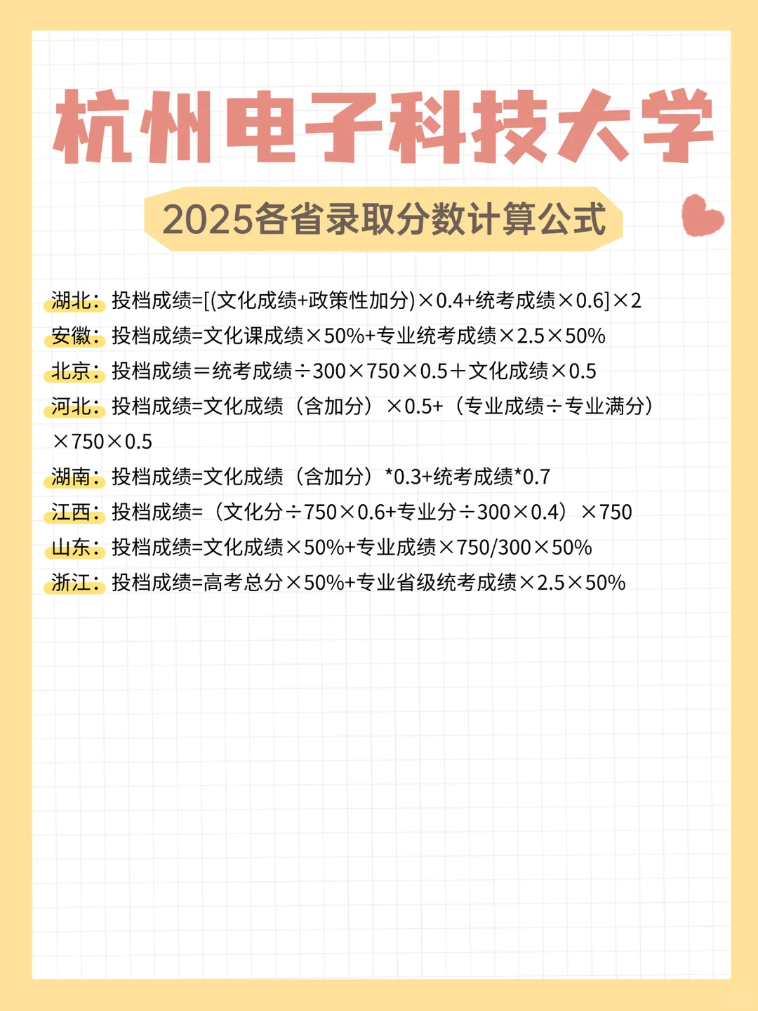 杭州电子科技大学2025年美术生录取分数线