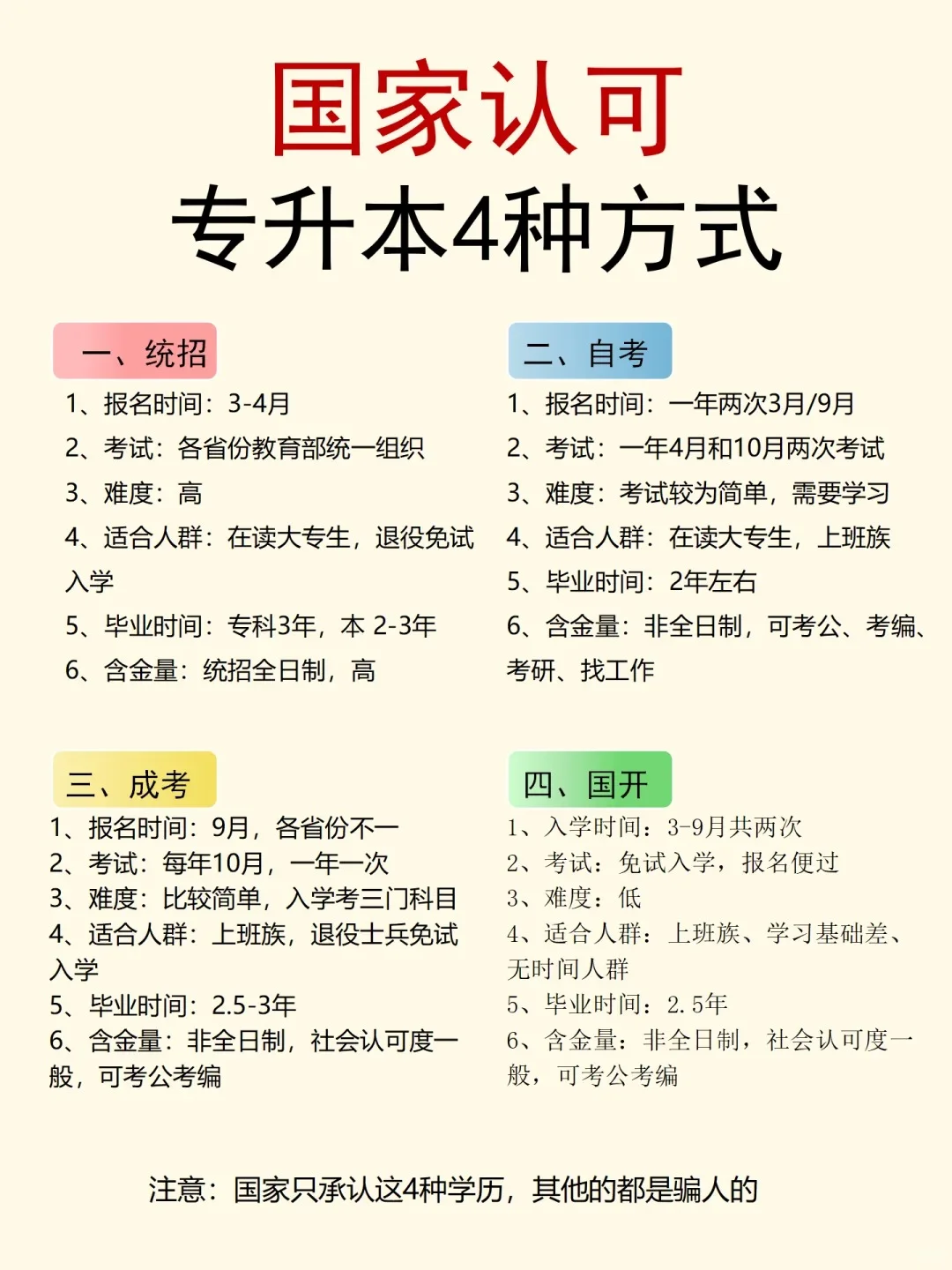 国家认可的4大专升本途径🔥