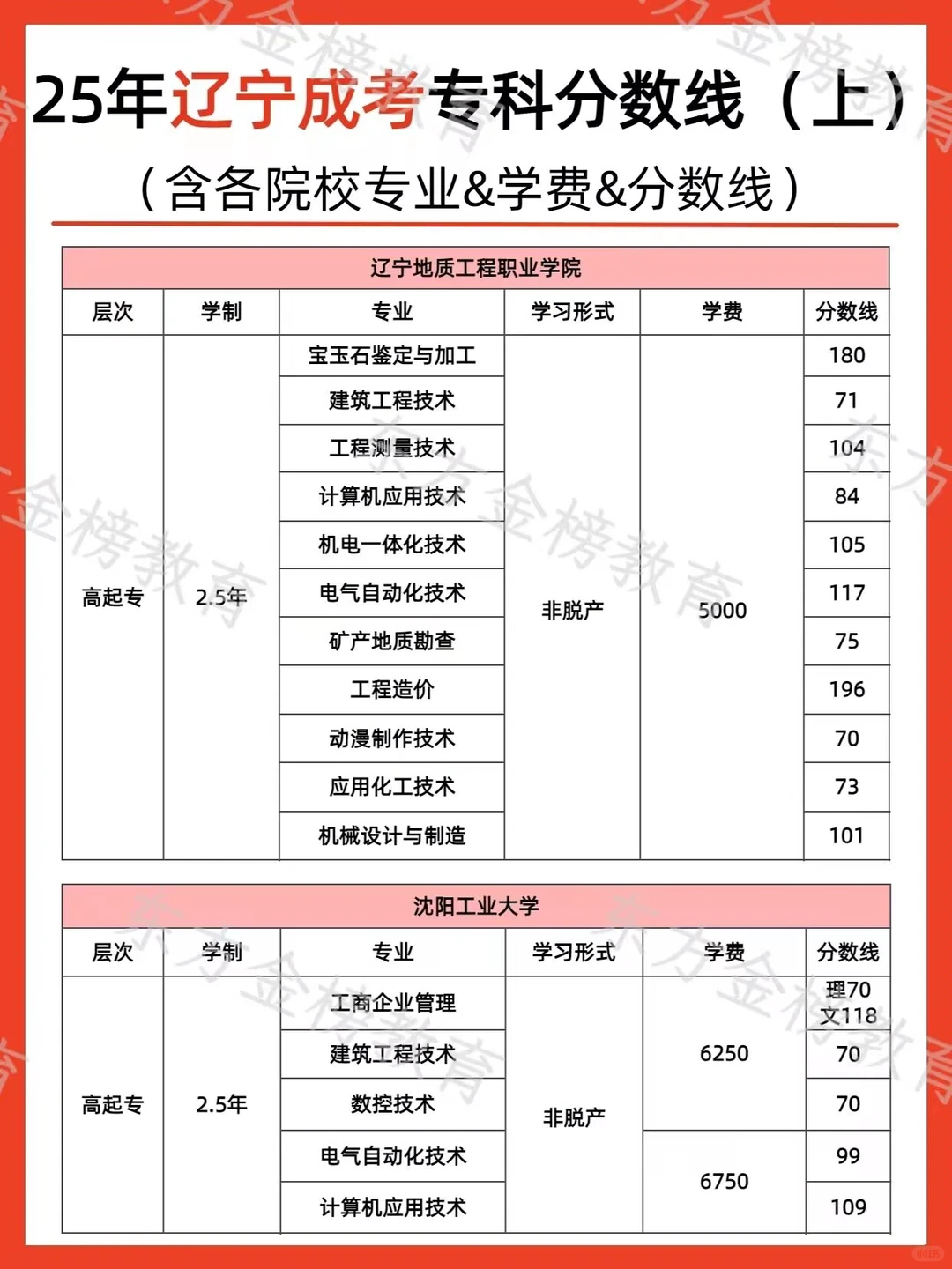 辽宁成考专科分数线发布！录取全流程攻略