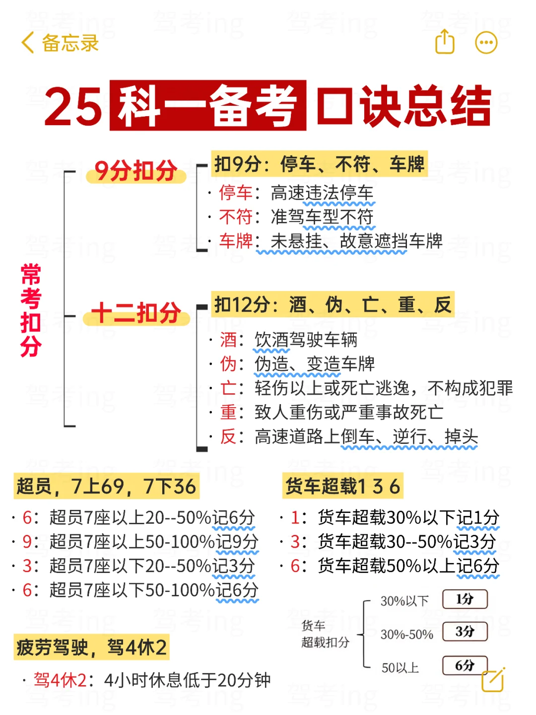11月考科目一的，这样看，考试就像抄答案！