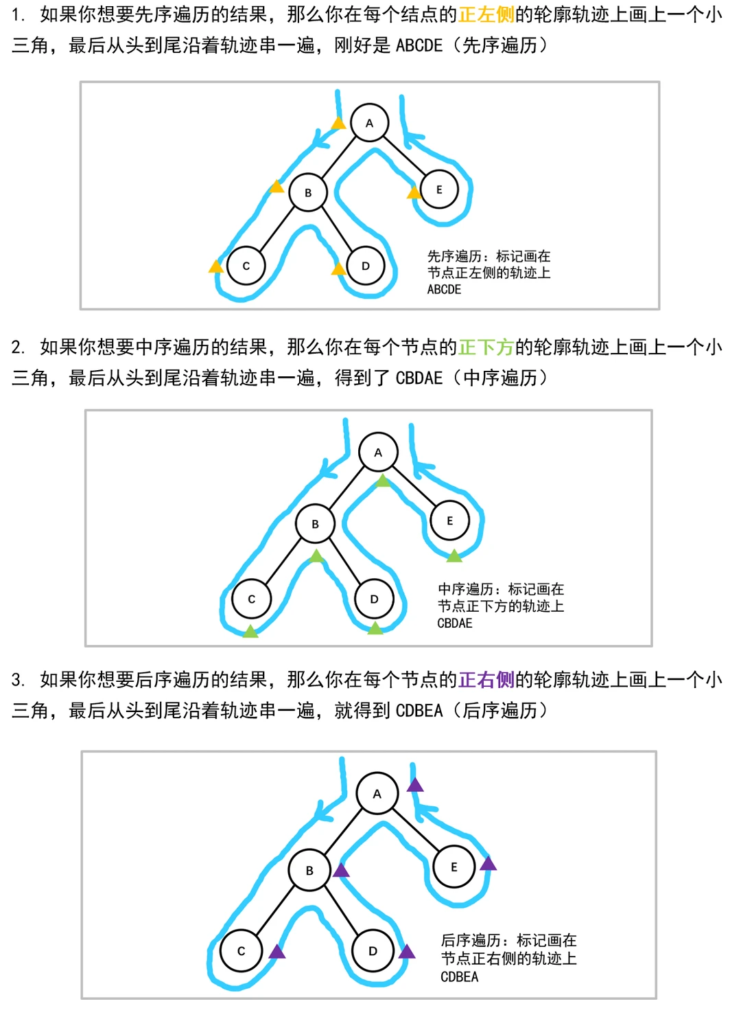 数据结构考试两分钟做完所有二叉树遍历