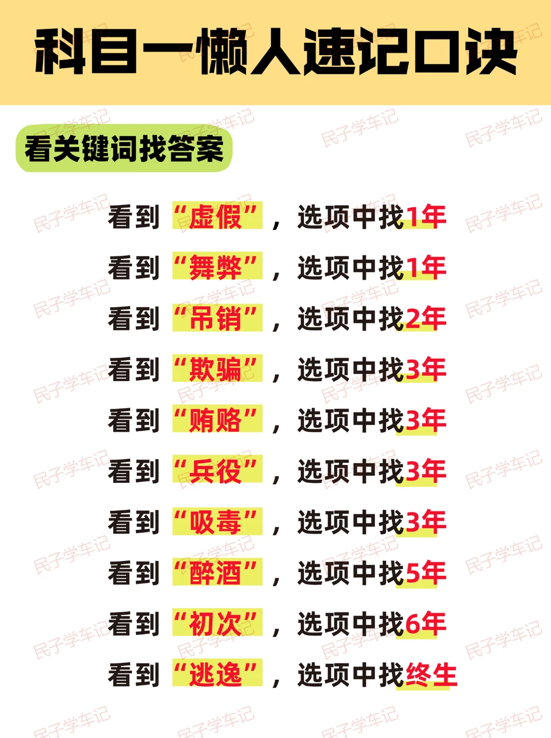 一晚上吃透这些，科目一考试就像抄答案……