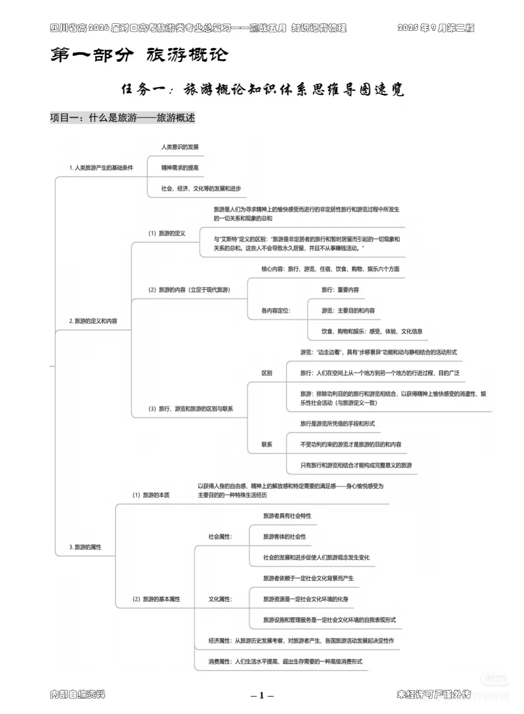 四川省对口升学旅游类技能高考复习资料