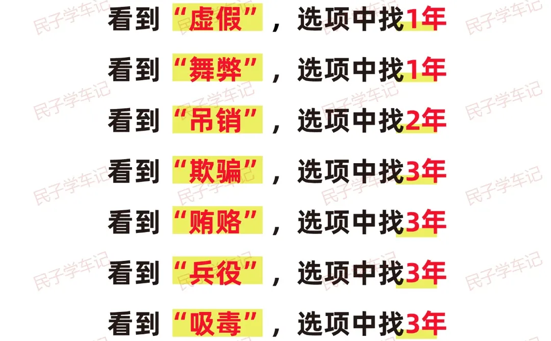 一晚上吃透这些，科目一考试就像抄答案……