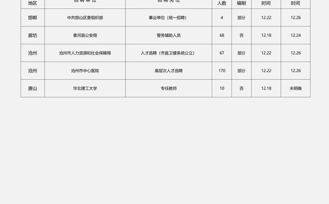 恭喜河北考生，12月18日
