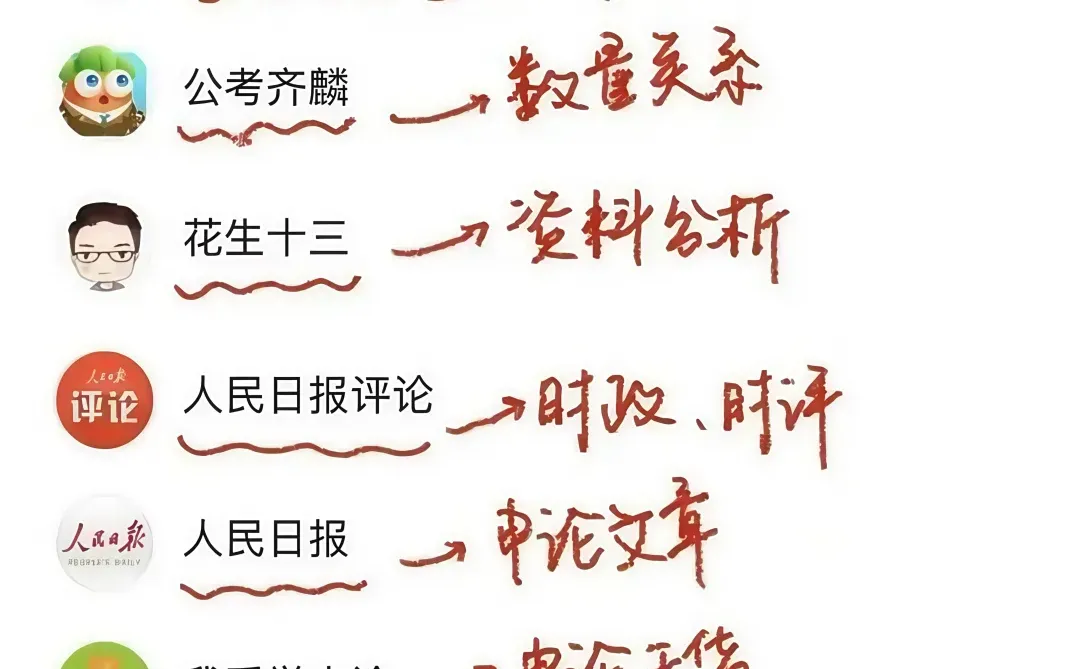 给大家普及一下省考上岸要达到的强度