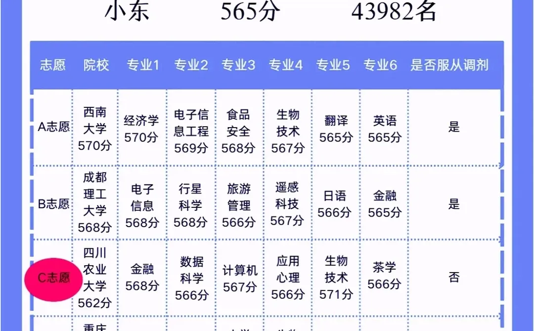 高校志愿填报攻略！冲冲冲！🎉🎉🎉