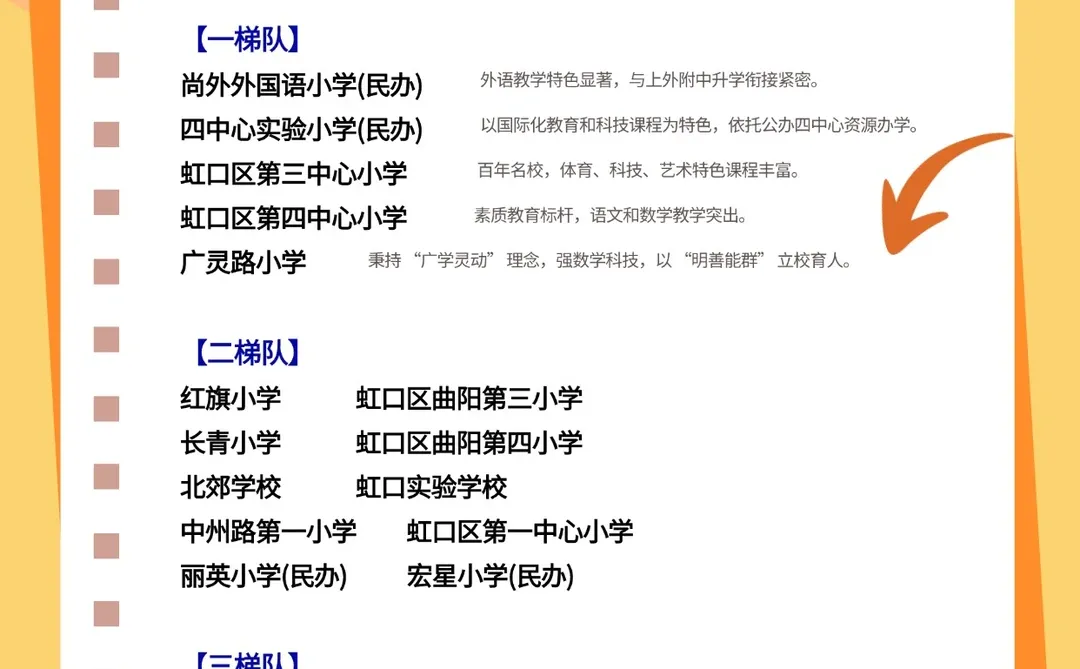 虹口升学 上海幼升小小学学校梯队排名