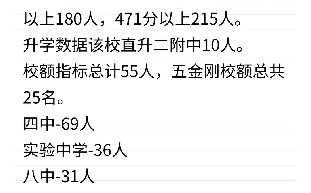 西城德胜中学25年中考成绩和升学数据