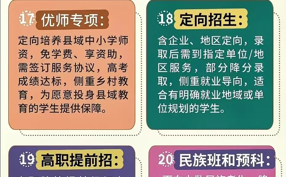 不同学历怎么做升学规划，一篇讲明白