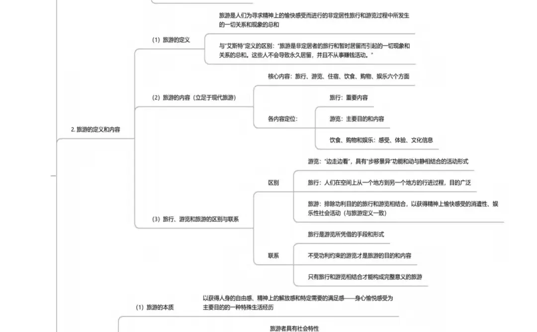 四川省对口升学旅游类技能高考复习资料