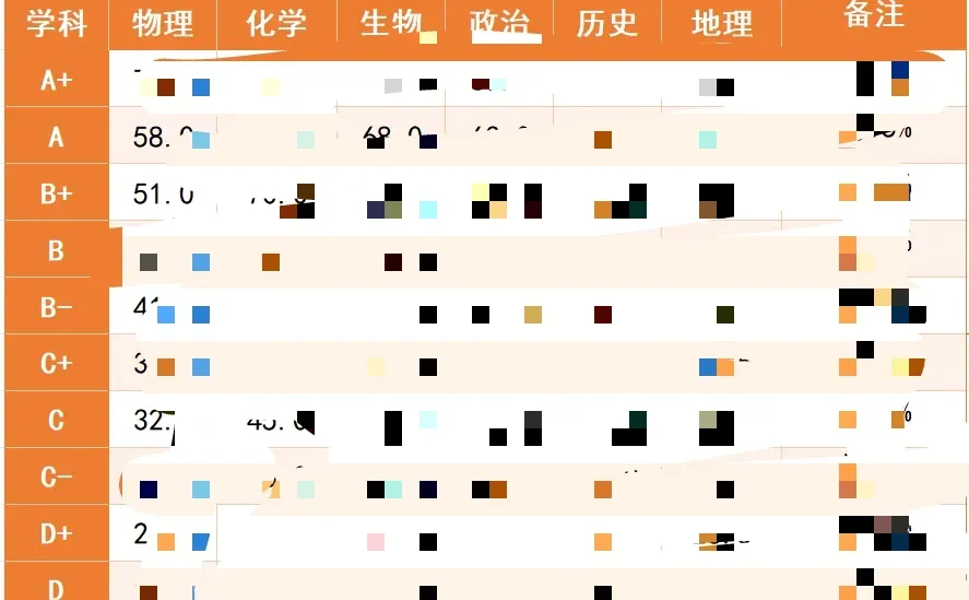 上海宝山区2026届高三一模定位表已出！