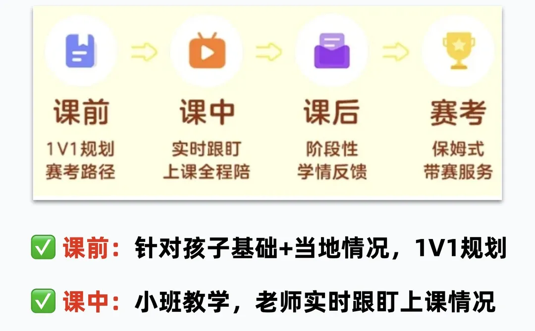 家长必看📌6-14岁编程科技特长生全规划！
