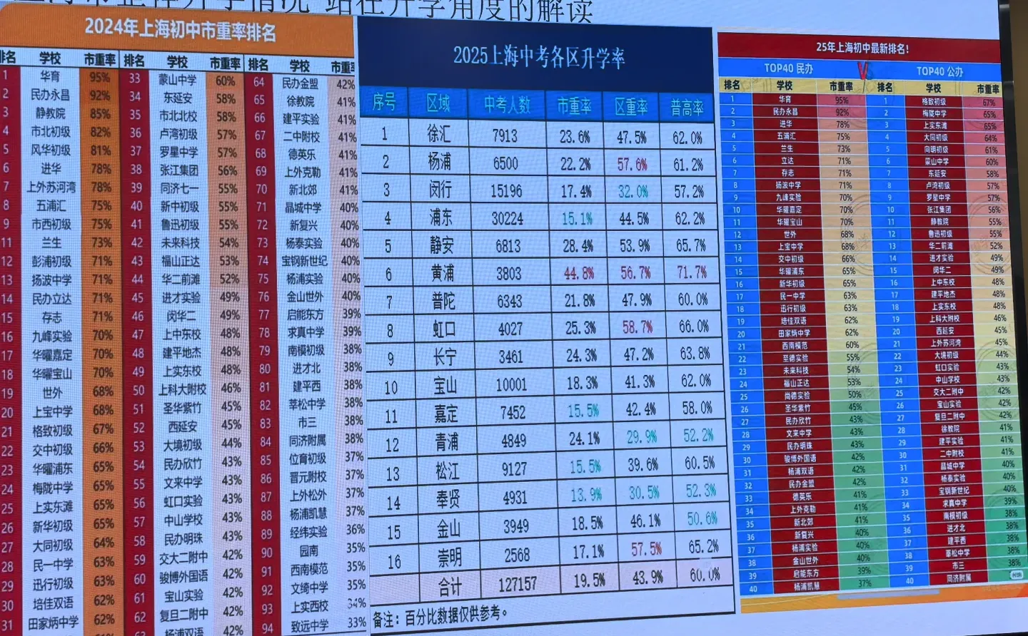 上海升学规划找大成老师