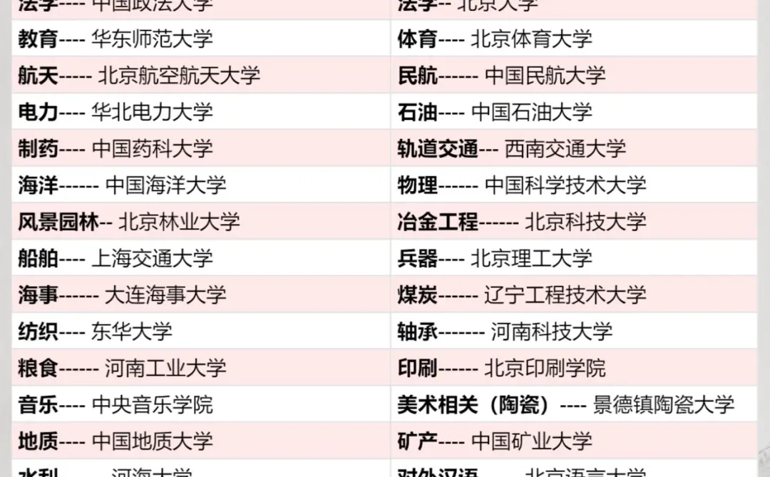 考上就是王炸💥，毕业工作不用愁！