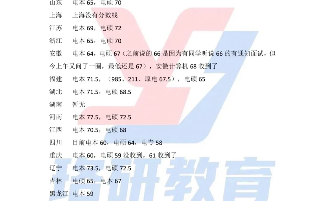 2026国家电网一批考试进面分数线汇总（新）