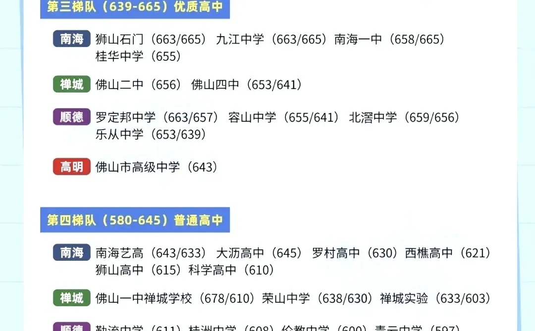 2020-2025年中考录取分数线+录取率数据，初