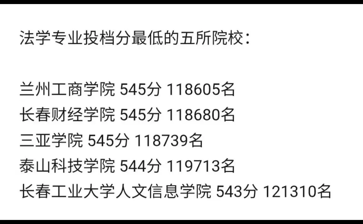 2025年法学专业录取的梯度