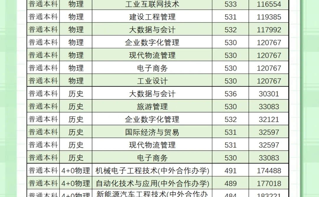 南京工业职业技术大学2025江苏录取分数线