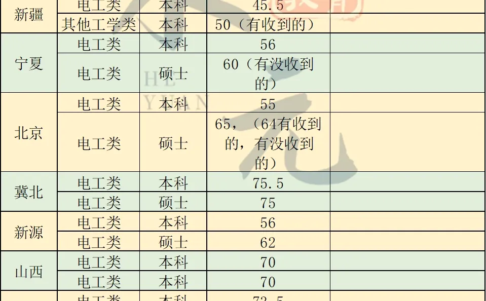 26国网一批分数线【全网最全版本】