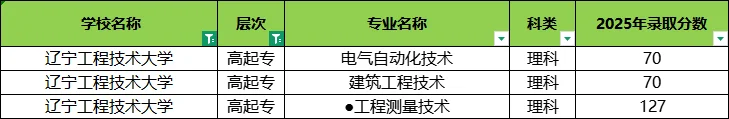 辽宁成考专科录取分数线