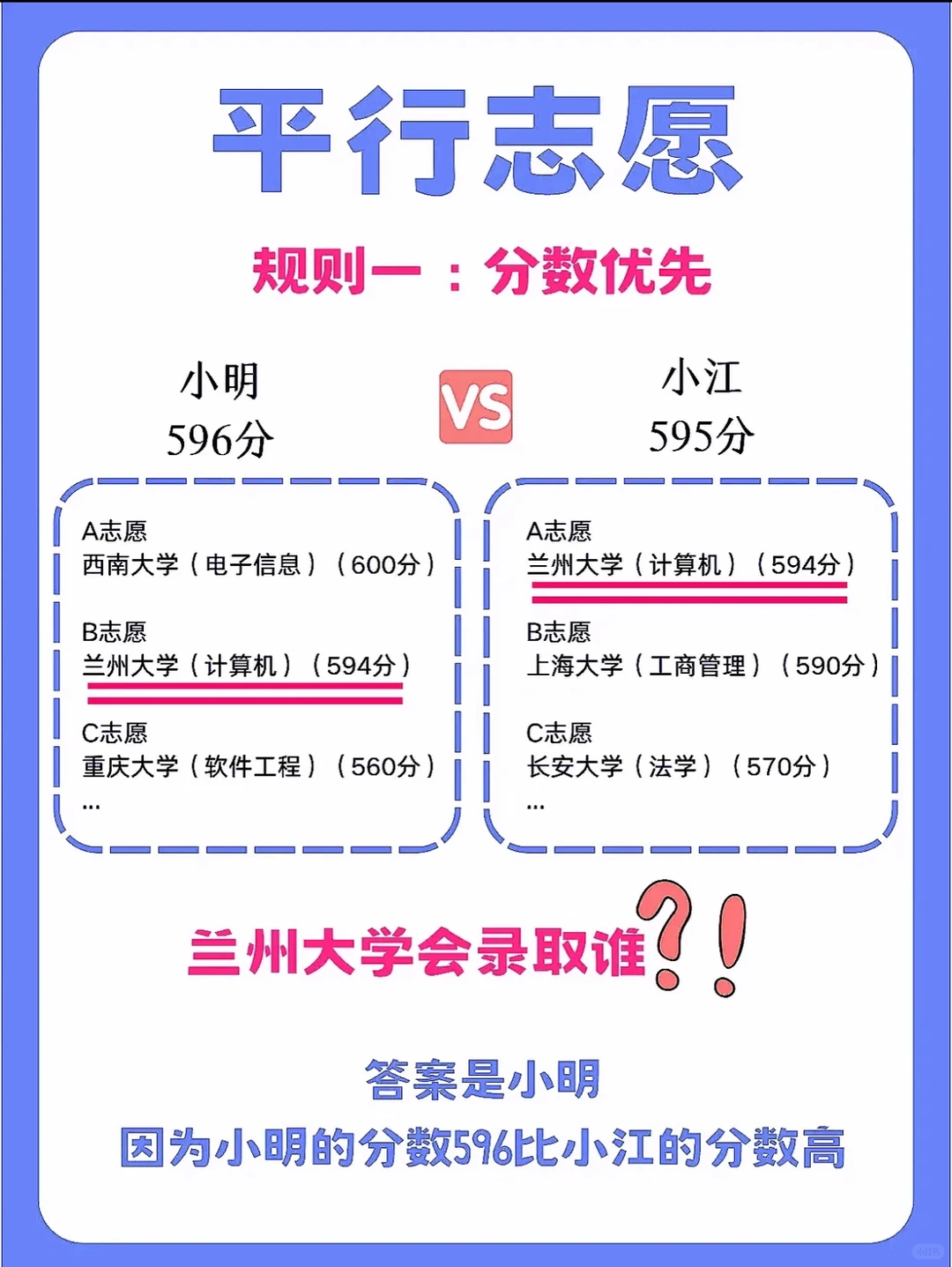 高校志愿填报攻略！冲冲冲！🎉🎉🎉