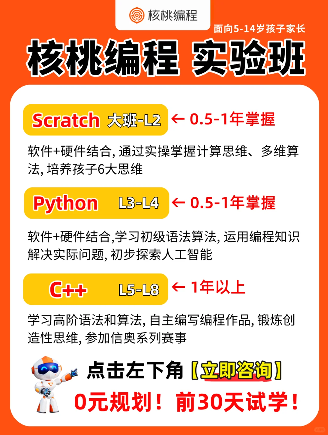 科技特长生7大路线，1分钟看懂不踩坑💡