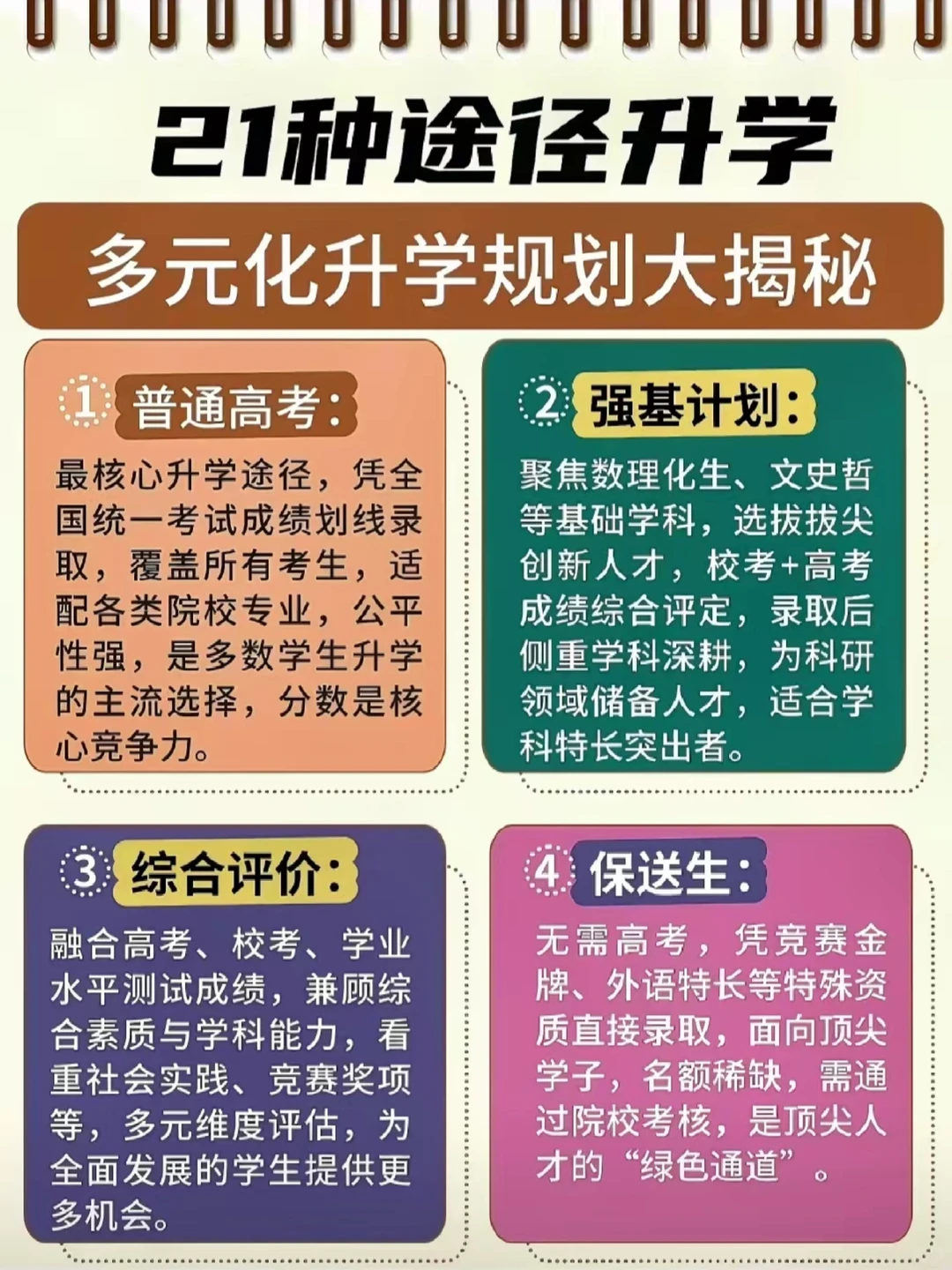 不同学历怎么做升学规划，一篇讲明白